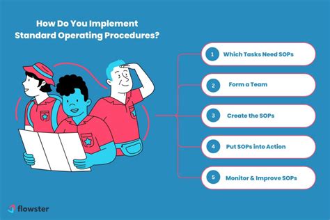 Standard Operating Procedure For Phd Applications Simplified