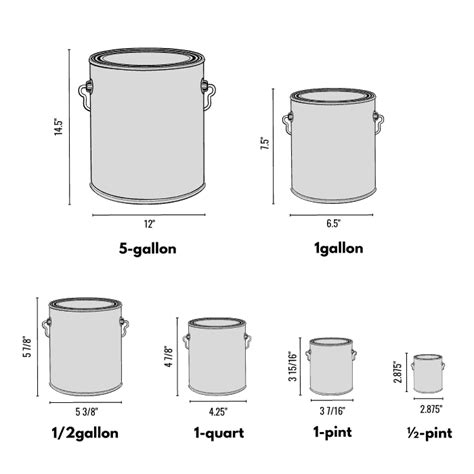 Standard Paint Gallon Bucket Sizes Explained