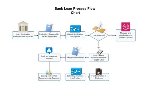 Streamline Lending With Automated Credit Application Processing System