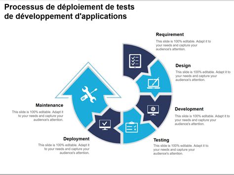 Streamlining Application Deployment With Evaluation Cycle