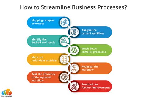 Streamlining Business Operations With Grove Application Solutions