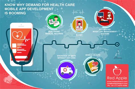 Streamlining Community Care With Mobile Applications