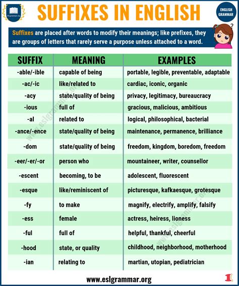 Suffix Meaning Lover Of: Phil- Names Explained