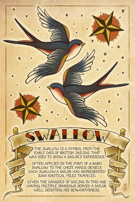 Swallow Bird Tattoo Meaning And Symbolism Explained