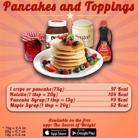 Syrup Soaked: 6 Surprising Pancake Calorie Counts Revealed