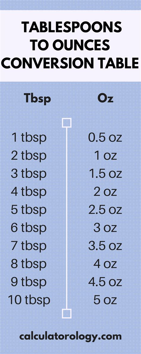 Tablespoon To Fluid Ounce Conversion Made Easy