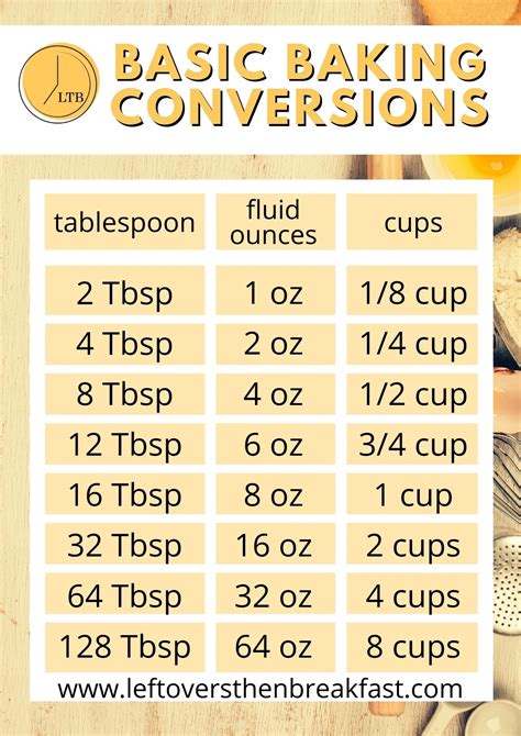 Tablespoons In Ounces Conversion Guide