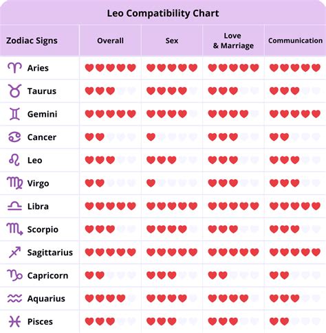 Taurus Man And Aquarius Woman Compatibility Guide