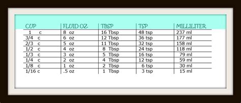 Tbsp To Fl Oz Converter And Measurement Guide