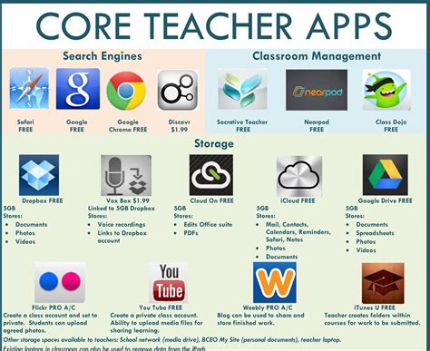 Teaching Applications For Educators