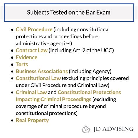 Tennessee Bar Exam Application Guide And Requirements