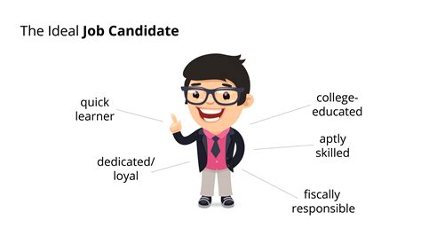 The Anatomy Of An Ideal Job Applicant