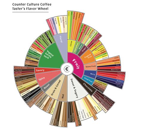 The Flavor Profile Of Anal Taste