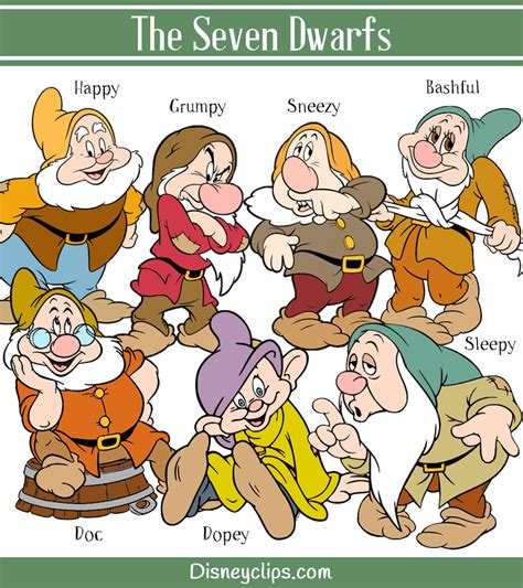 The Original Order Of The Seven Dwarfs