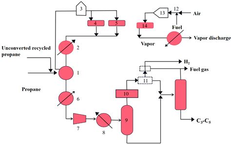 The Propane Manufacturing Process: A 5-Step Guide