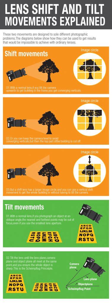 Tilt Application Explained Simply