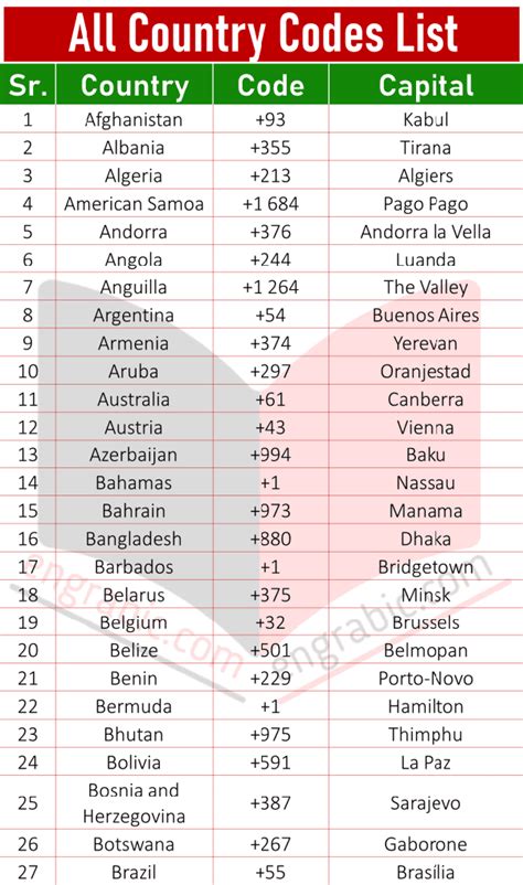 Top 30 Country Phone Codes To Know