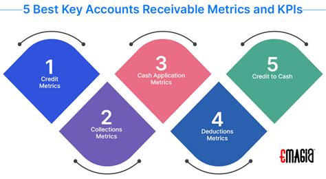 Top 5 Accounts Receivable Applications