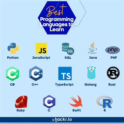 Top 5 Languages For Desktop Application Development