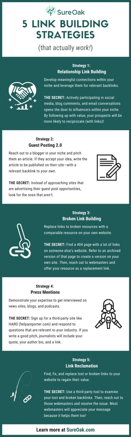 Top 5 Link Building Strategies For 2024