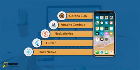 Top 5 Mobile App Development Frameworks