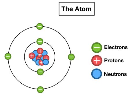 Top 5 Places Where An Electron Is Found