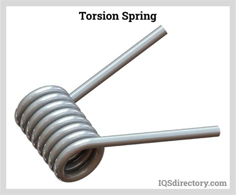 Torsion Springs In Action: Real-World Applications Explained