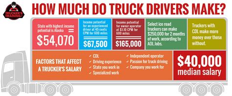 Tow Truck Driver Salary: How Much Can You Earn