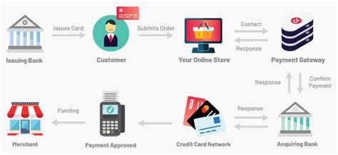 Transaction Applications Group Inc Solutions Explained