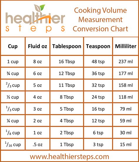 Tsp To Ounce Sugar Conversion Made Easy