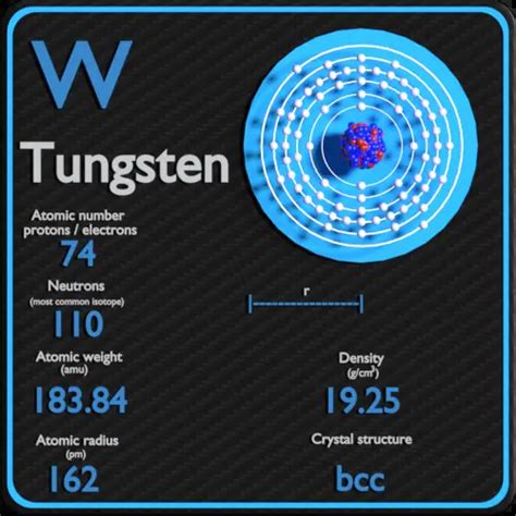 Tungsten Weight By Volume: Density Revealed