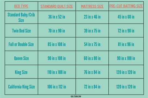 Twin Size Quilt Measurements Guide For Perfect Fit