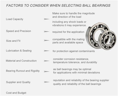 Types Of Bearings And Their Industrial Applications