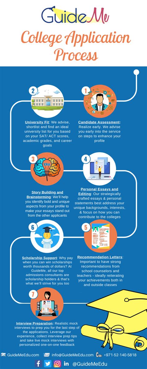 Ucap Application Guide: Simplifying Your College Search