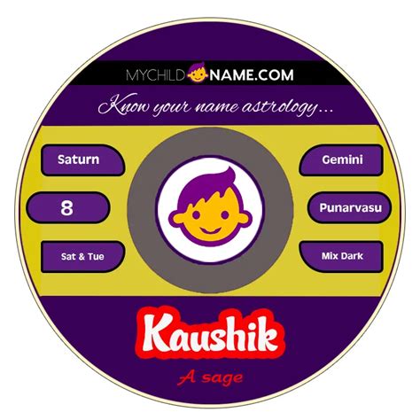 Uncovering The Popularity Of The Kaushik Last Name