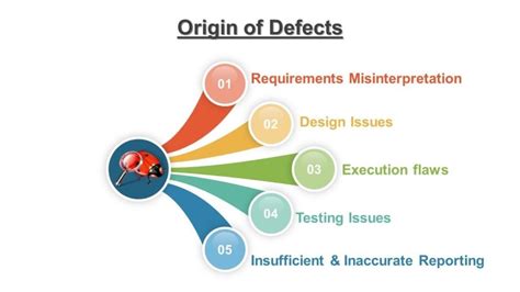 Understanding And Fixing Prrt Wrong Application Issues