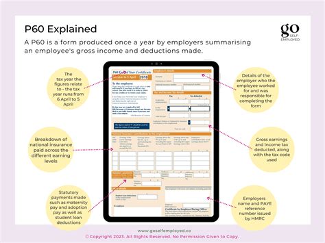 Understanding C2 F Form: Explained In Simple Terms