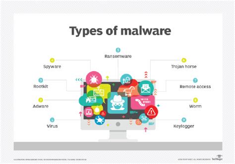 Understanding Gen:Variant.Application.Launchone.1: The Malware Alert Explained