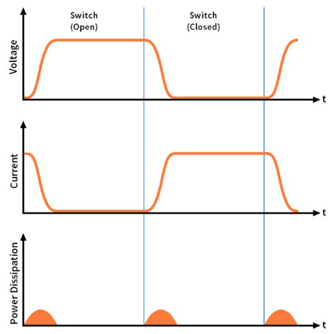 Understanding Power Dissipation: A Key Electronics Concept