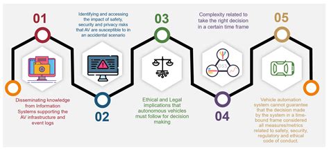 Understanding Societal Security Concepts And Implications