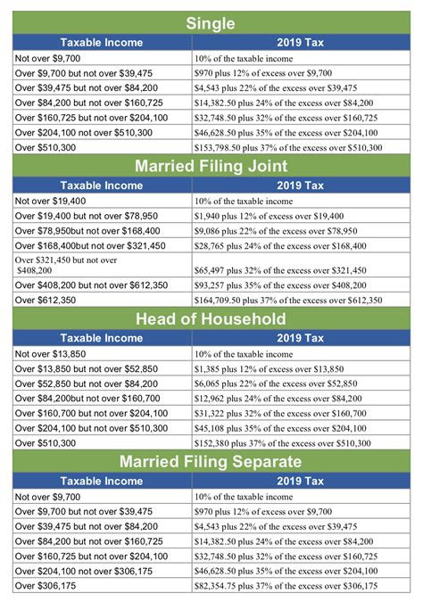 Understanding Tax District On Job Applications