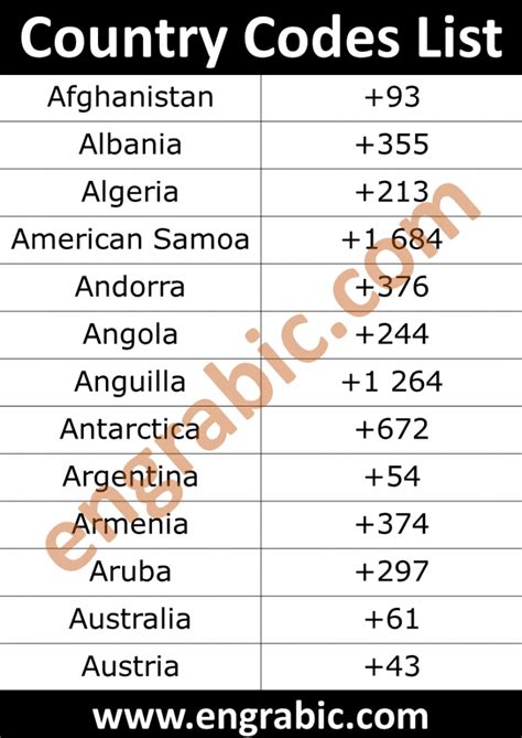 Unlock 225 International Area Code: Full Dialing Guide