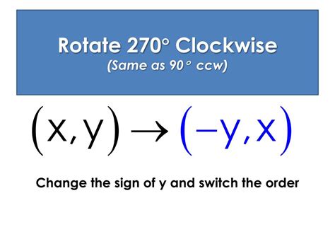 Unlock The 270 Degree Ccw Rule In 5 Easy Steps