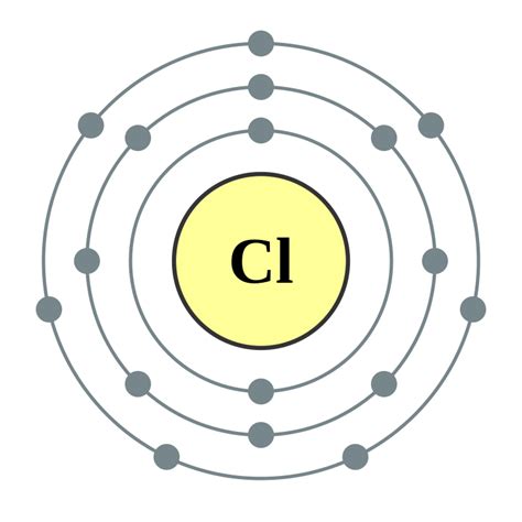 Unlocking Chlorine: 3 Key Bohr Model Diagram Insights