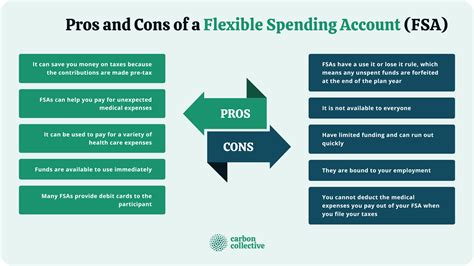 Unlocking Nova Fsa: Your Flexible Spending Account Guide