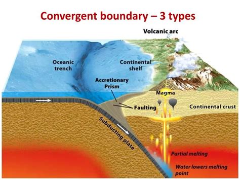 Unlocking Region Of Convergence In 5 Easy Steps