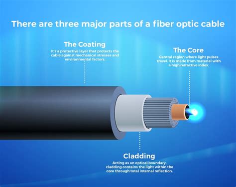 Unlocking The Power Of Fiber Optic Cables