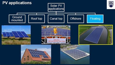 Unlocking The Power Of Pv Application In Renewable Energy