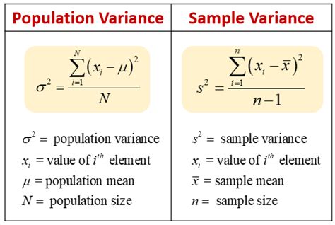 Unlocking The True Value Of Population Variance