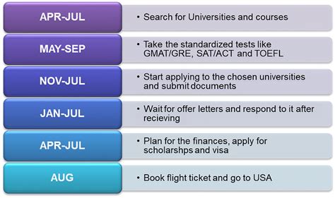 Us University Deadlines 2024 For International Students